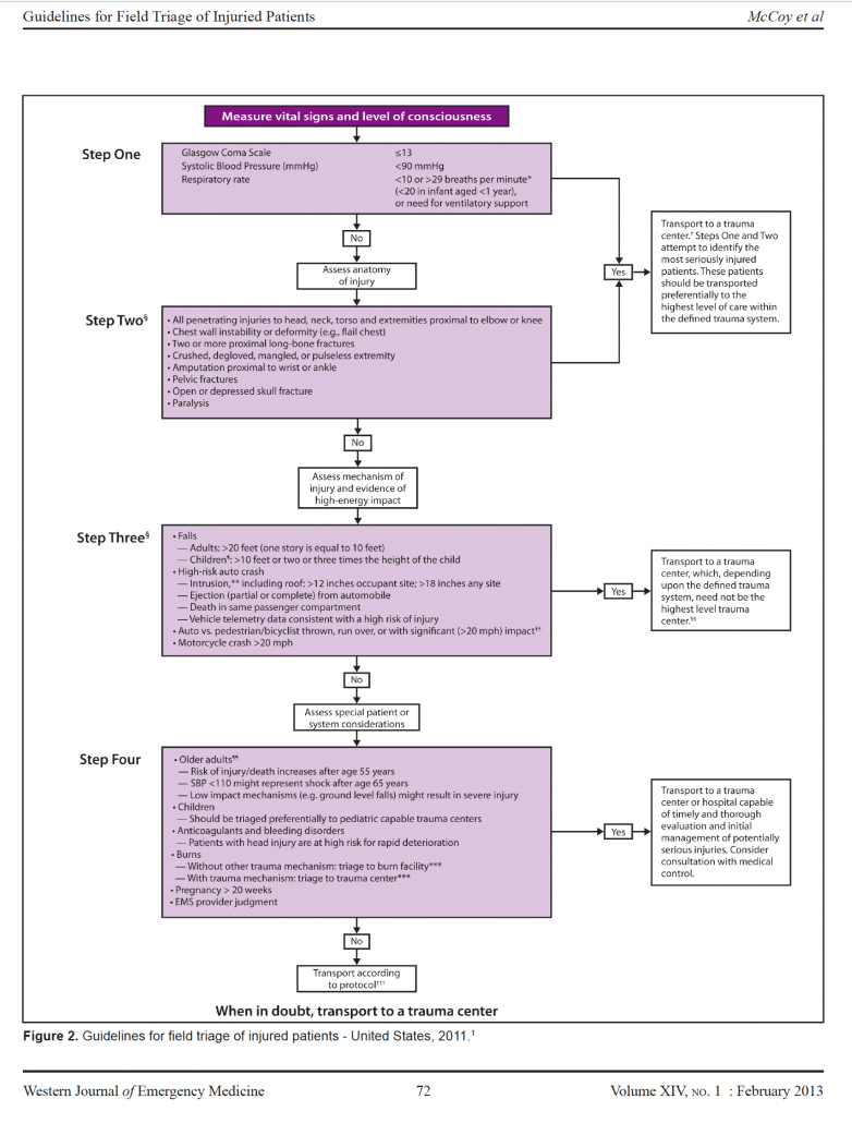 How to Treat Traumatic Injury Emergencies Unitek EMT